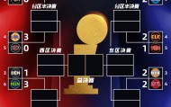 👀季后赛首轮战况：雷霆湖人森林狼三队夺赛点 东一活塞1-2挣扎