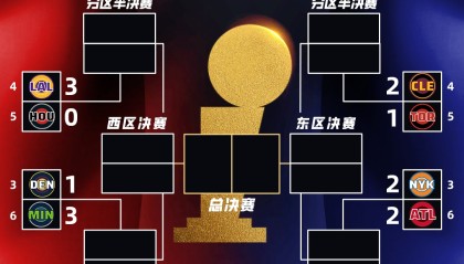 👀季后赛首轮战况：雷霆湖人森林狼三队夺赛点 东一活塞1-2挣扎